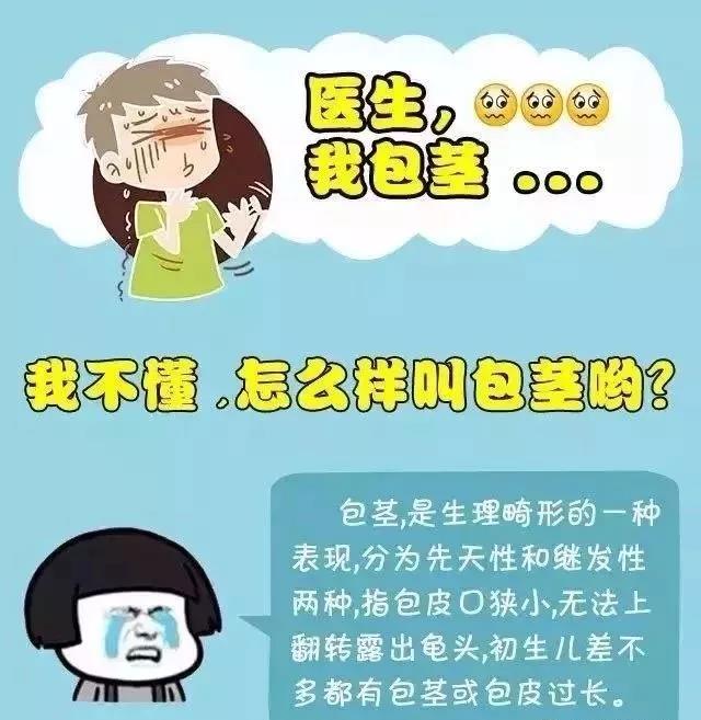 兰州包茎症状